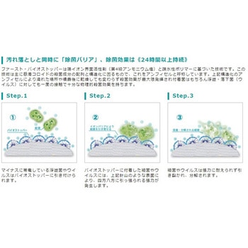 ファーストバイオストッパー除菌ワイプ 大一産業