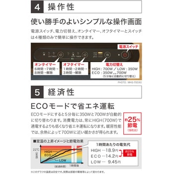 遠赤外線ヒーター マイヒートセラフィ キャスター付き インターセントラル