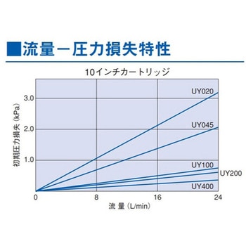 プロファイル UP(ガスケットタイプ) PUYシリーズ PALL(ポール)