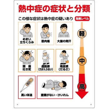 熱中症の症状と分類 ユニット