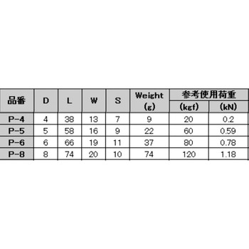 プチカラビナ 水本機械製作所