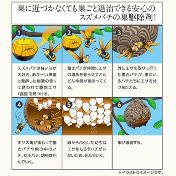 スズメバチの巣撃滅 駆除エサタイプ 1セット(4個) アース製薬 【通販