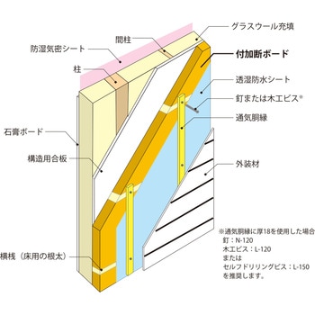 付加断ボード マグ イゾベール 断熱材 通販モノタロウ