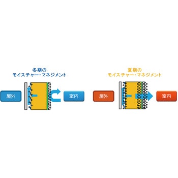 VARIOXS イゾベール・バリオ エクストラセーフ マグ・イゾベール 長さ40m幅1500mm 1本 VARIOXS - 【通販モノタロウ】