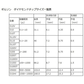 ダイアモンドチップ Tipack GILSON(ギルソン)