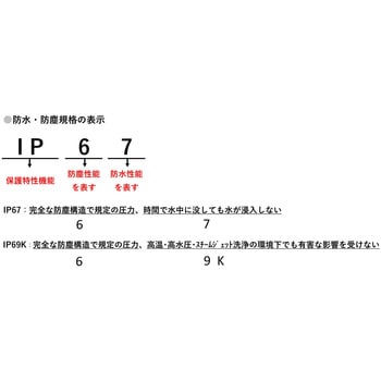 LEDワークライト(作業灯) 角型 (IP67/IP69K 防水) 信和自動車 LEDワークライト(作業灯) 角型 (IP67/IP69K 防水) 信和自動車