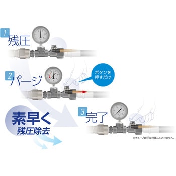 PAD-4FM STEEL NBR パージアダプタ インラインタイプ ねじ取付用 1個