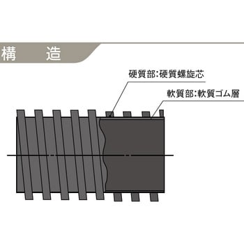 サクションホース インダス HR カクイチ 【通販モノタロウ】