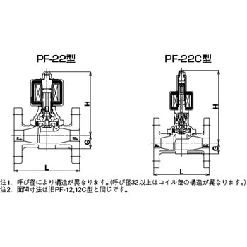 ベン 電磁弁 PF22C-W 桃太郎II(通電 閉・ピストン式) 20A(3/4