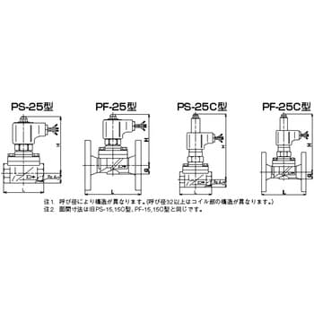電磁弁 PF-25型(蒸気・液体・空気用)(通電開、フランジ) ベン 電磁弁