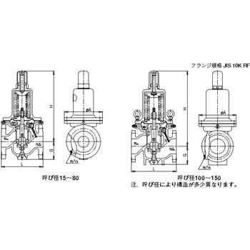 減圧弁 RD-14W型(水・温水・空気・油用)(はん用品) ベン 【通販 
