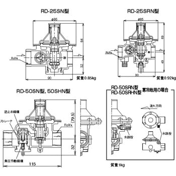 水道用減圧弁 RD-25SN型(一般用、80kPa用) ベン 【通販モノタロウ】