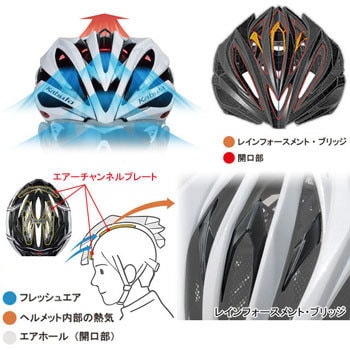 Zenard ゼナード 1個 OGK KABUTO(オージーケーカブト) 【通販モノタロウ】