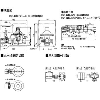 RD45SUN-FHPL3 戸別給水用減圧弁(止水栓付)(水・温水用)RD-45SUN型 1個