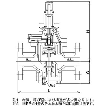 減圧弁 RP-9型(蒸気用)(本体FCD、要部SUS) ベン 【通販モノタロウ】