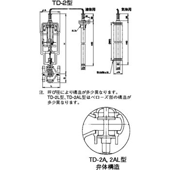 温度調整弁 TD-2型シリーズ(加熱・液体用) ベン 各種用途バルブ 【通販