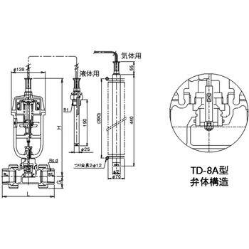 温度調整弁 TD-8型 (加熱・液体用) ベン 各種用途バルブ 【通販