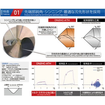 高硬度鋼加工用面取り工具 DN2HC-ATH MOLDINO(日立ツール)