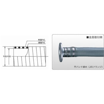 TAC SD-C