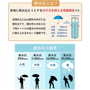 ひし形タープテント 1～3人用 丈夫 防水 収納袋付 簡易テント アウトドア用品 LandField