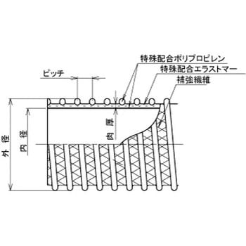 22168-025 50m TACエコライン耐熱耐油 1本 東拓工業 【通販モノタロウ】