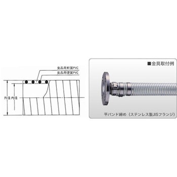 22108-050 9m TAC SD-C耐熱食品 1本 東拓工業 【通販サイトMonotaRO】