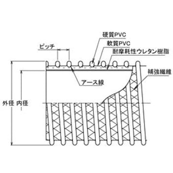 TACヘランエース 東拓工業