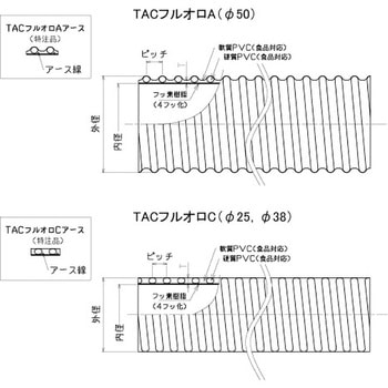 TACフルオロA 東拓工業