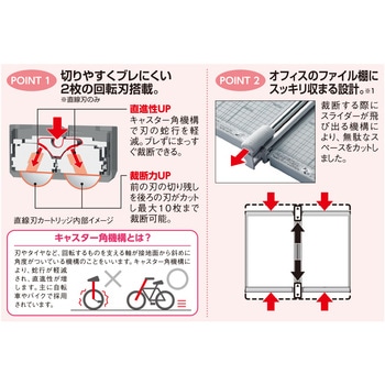 コンパクトスライドカッター (A3ヨコ対応) リヒトラブ