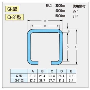 Q31型レール 作新工業