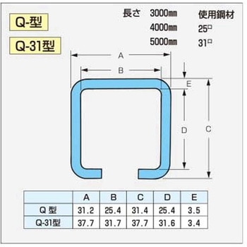 Q型レール 作新工業