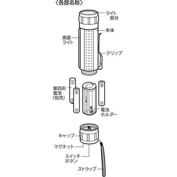 5W LEDトーチ マグネット付 SVシリーズ セーブインダストリー