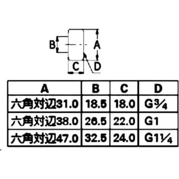 メーター用フクロナット(塩ビ用) カクダイ