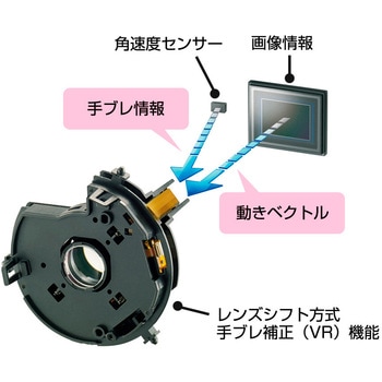 デジタルカメラ COOLPIX P950 Nikon(ニコン)