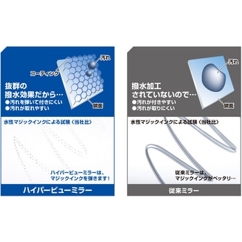 ハイパービューミラー 堀内鏡工業