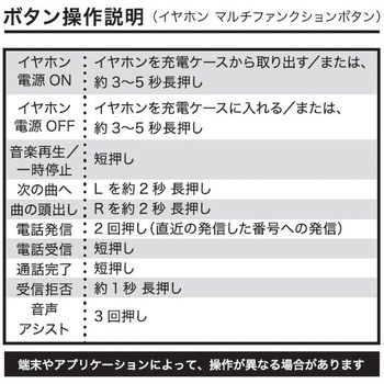 Bluetooth 5.0 ワイヤレス イヤホン 軽量 防水IPX4 QTJ