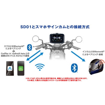 スマートディスプレイ SD01 - KIJIMA(キジマ)