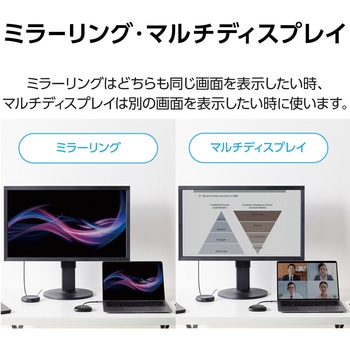 HDMI 受信機 ワイヤレス 無線 4K 最大8台ペアリング 【 DH-WLTXシリーズ 送信機 別途必要 】 エレコム