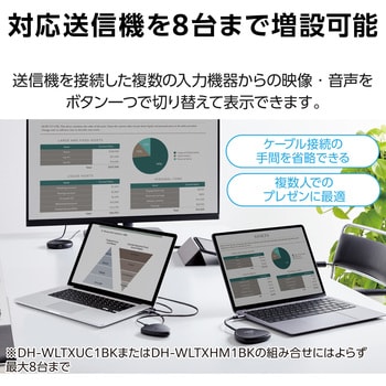 DH-WLTXHM1BK HDMI 送信機 ワイヤレス 無線 4K HDMIコネクタ DH-WLTXHM1BK HDMI 送信機 ワイヤレス 無線 4K HDMIコネクタ