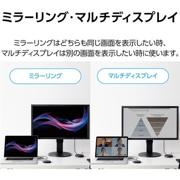 HDMI 送信機 ワイヤレス 無線 4K HDMIコネクタ 【 DH-WLRX1BK 受信機 別途必要 】 エレコム