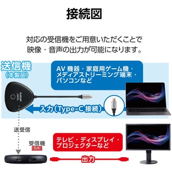 DH-WLTXUC1BK HDMI 送信機 ワイヤレス 無線 4K Type-Cコネクタ 【 DH-WLRX1BK 受信機 別途必要 】 エレコム  伝送距離最大15(障害物のない状態)m - 【通販モノタロウ】