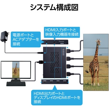 4画面 ビデオウォールコントローラー 4つのHDMI機器に分割表示 4K(3840×2160)60Hz 画面回転可能 エレコム