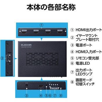 VSP-VWCHD14BK 4画面 ビデオウォールコントローラー 4つのHDMI VSP-VWCHD14BK 4画面 ビデオウォールコントローラー 4つのHDMI