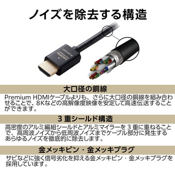 HDMIケーブル Ultra High Speed HDMI 8K60p/4K120p (タイプA・19ピン-タイプA・19ピン) エレコム