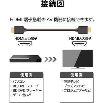 HDMIケーブル <Ver2.0> プレミアム 4K2K(60Hz) 【Premium HDMI(R) Cable規格認証済み】 eARC エレコム