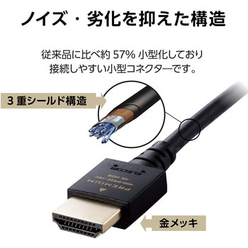 HDMIケーブル 細い プレミアム <Ver2.0> 4K2K(60Hz) 【Premium HDMI(R) Cable規格認証済み】 eARC エレコム