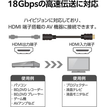 HDMI延長ケーブル 50cm プレミアム <Ver2.0> 4K2K(60Hz) 【Premium HDMI(R) Cable規格認証済み】 eARC エレコム