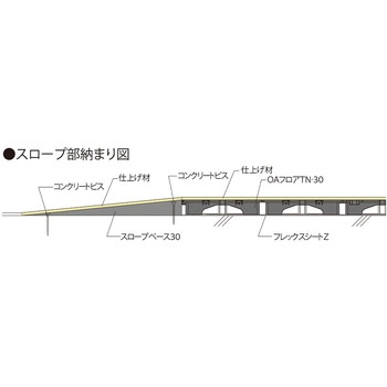 クリーンOAフロア TNシリーズ フクビ化学