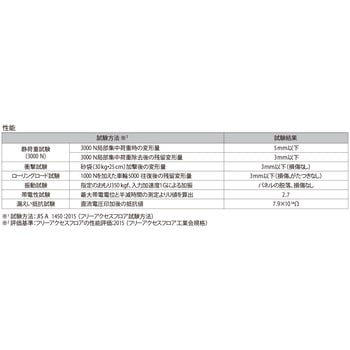 クリーンOAフロア TNシリーズ フクビ化学