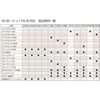 クリーンOAフロア TNシリーズ フクビ化学